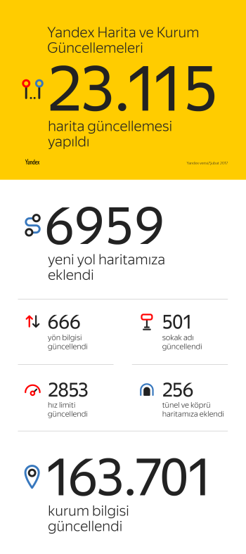 Yandex_Navigasyon_Infografik
